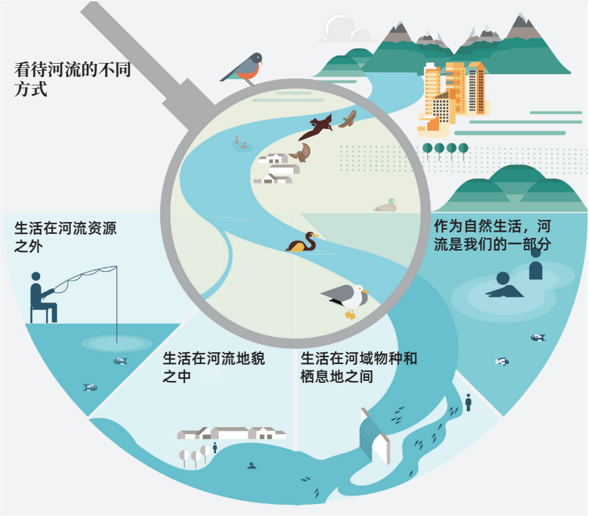 走出人类世 ——探索我们与自然之关系的根本性变革